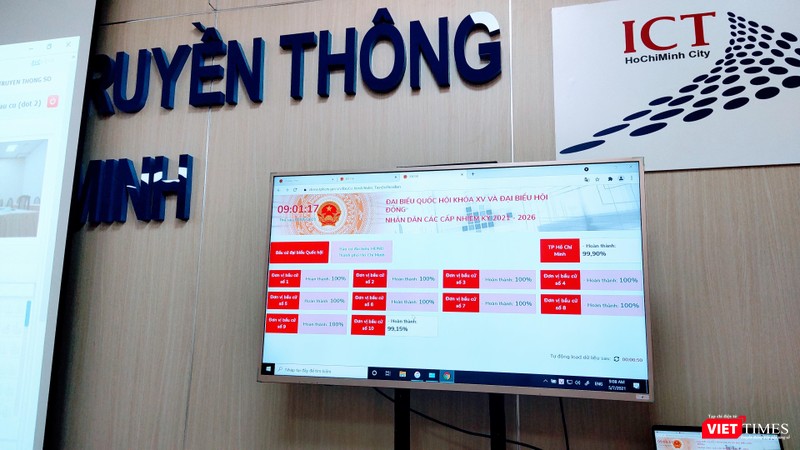 Sở Thông tin và Truyền thông đã phối hợp với Sở Nội vụ tổ chức tập huấn, hướng dẫn sử dụng cho khoảng hơn 1.500 cán bộ được giao nhiệm vụ sử dụng phần mềm hỗ trợ bầu cử - Ảnh: Hòa Bình