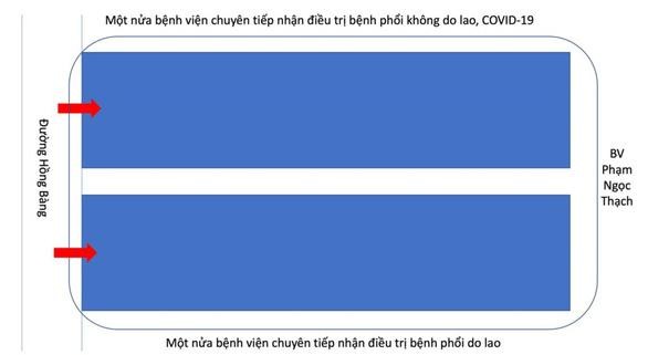 Sơ đồ tách đôi Bệnh viện Phạm Ngọc Thạch để phục vụ bệnh nhân COVID-19 - Ảnh- Sở Y tế TP.HCM cung cấp Sơ đồ tách đôi Bệnh viện Phạm Ngọc Thạch để phục vụ bệnh nhân COVID-19 - Ảnh- Sở Y tế TP.HCM cung cấp