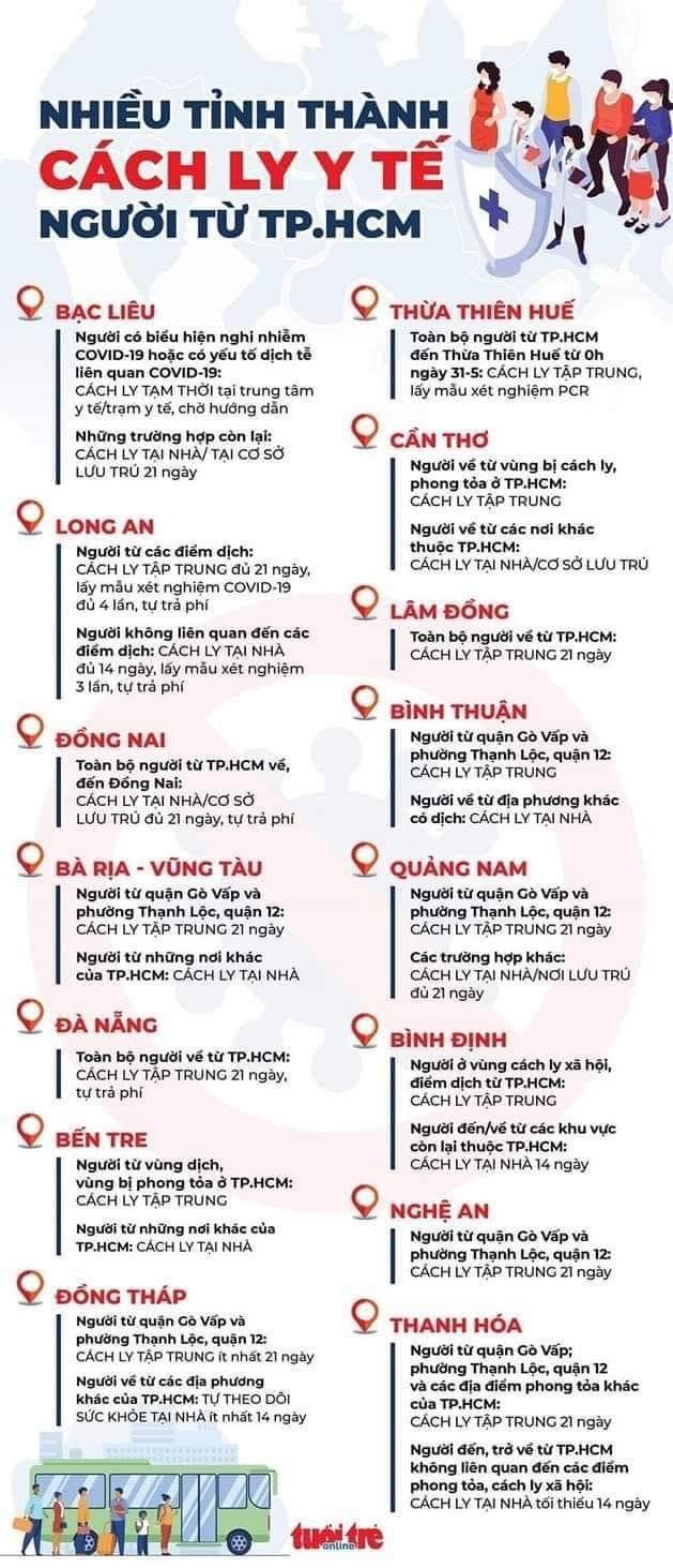 Các tỉnh thành phố cách ly người đến từ TP.HCM - Ảnh Tuổi Trẻ