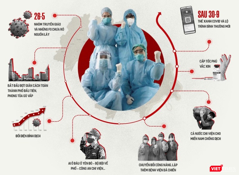 TP.HCM bước vào giai đoạn bình thường mới kể từ ngày 1/10. Ảnh: HCDC