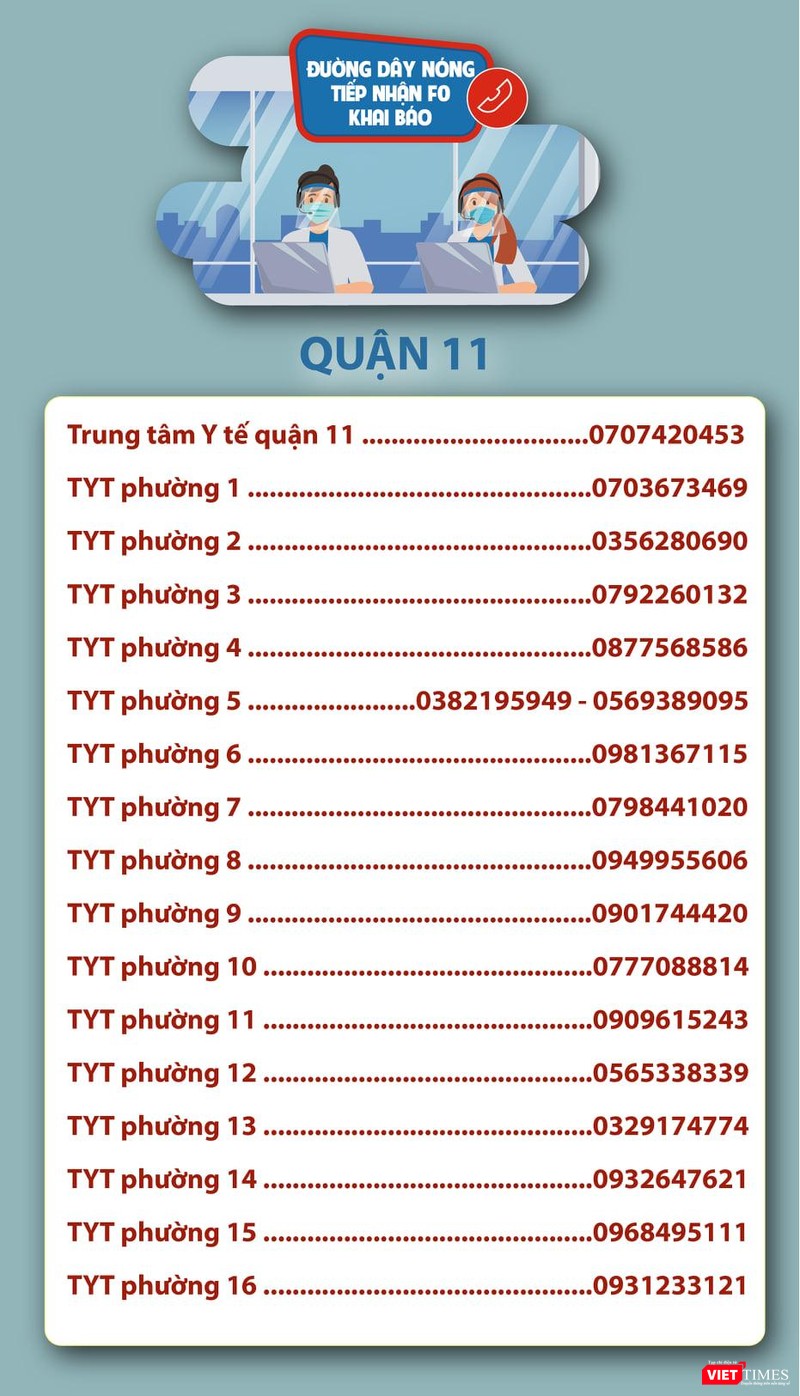 Danh sách đường dây nóng Quận 11