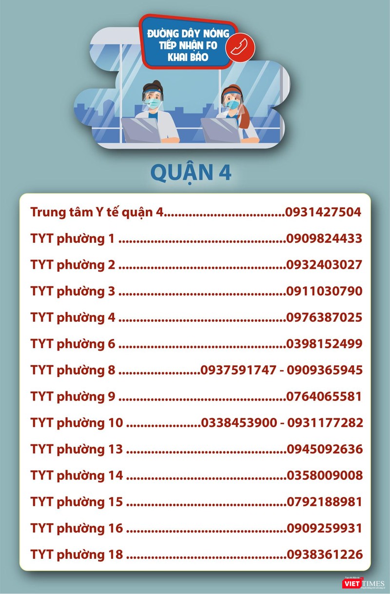 Danh sách đường dây nóng Quận 4