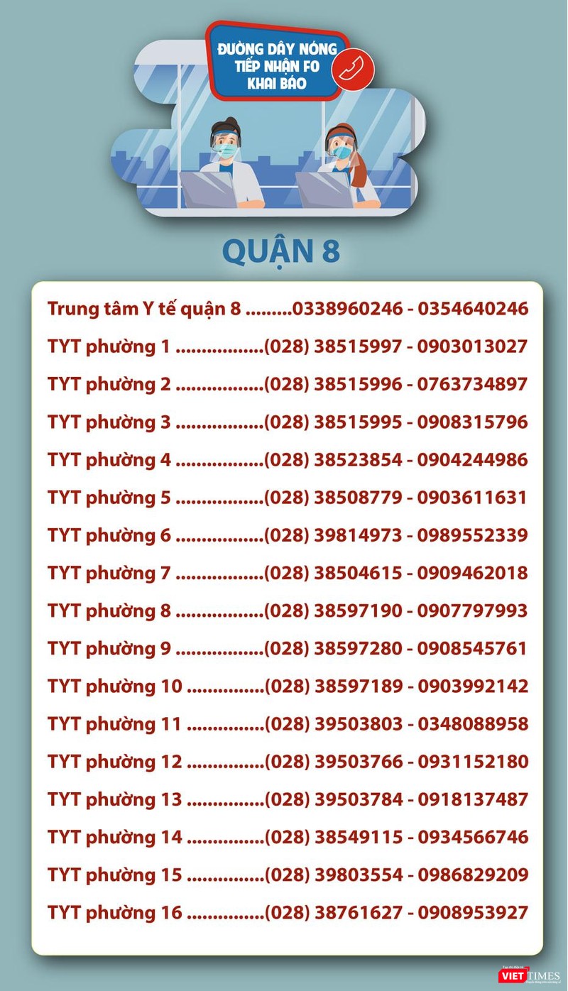 Danh sách đường dây nóng Quận 8