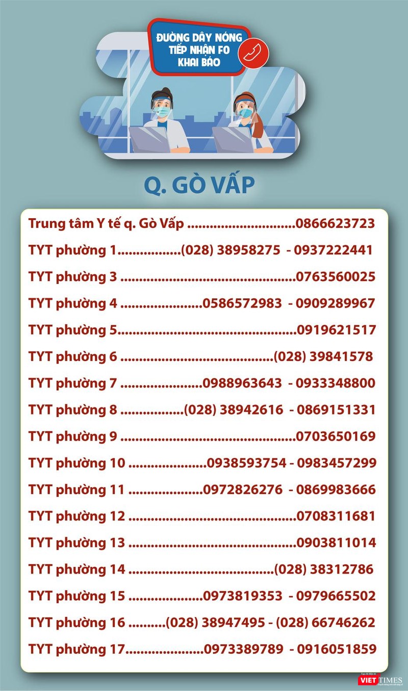 Danh sách đường dây nóng Quận Gò Vấp