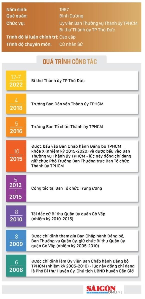 Tiểu sử của tân Bí thư Thành ủy TP Thủ Đức. Nguồn: SGGP Tiểu sử của tân Bí thư Thành ủy TP Thủ Đức. Nguồn: SGGP