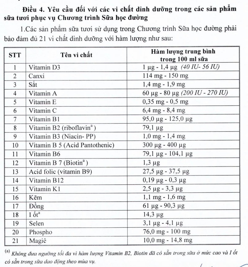 Bảng quy định các vi chất dinh dưỡng trong Thông tư của Bộ Y tế.