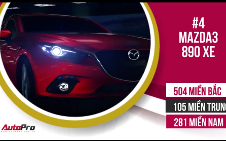 Mazda 3 (Ảnh: Người lao động)