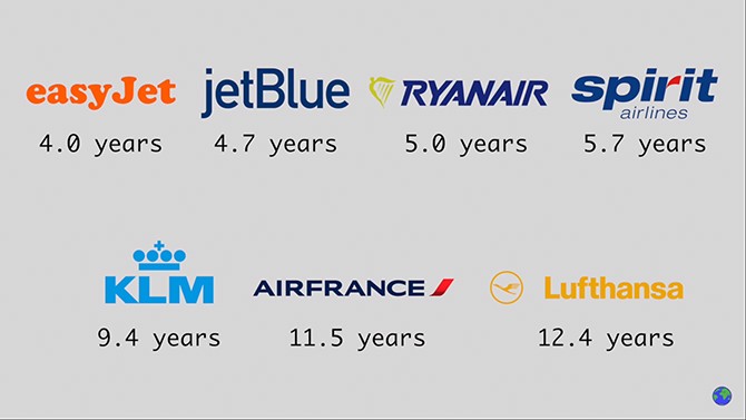 Bóc mẽ cách kiếm tiền của các hãng hàng không giá rẻ ảnh 1 Bóc mẽ cách kiếm tiền của các hãng hàng không giá rẻ ảnh 1