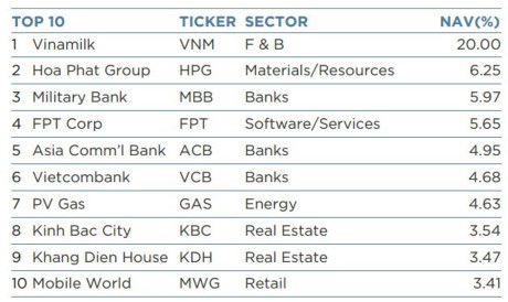 Tỷ phú Bill Gates đầu tư “bắc cầu” vào Việt Nam ảnh 1