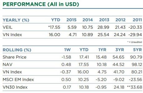 Tỷ phú Bill Gates đầu tư “bắc cầu” vào Việt Nam ảnh 2