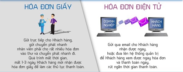 7 lý do khiến hóa đơn điện tử ngày càng được nhiều doanh nghiệp lựa chọn ảnh 2
