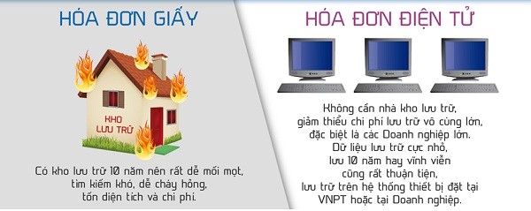 7 lý do khiến hóa đơn điện tử ngày càng được nhiều doanh nghiệp lựa chọn ảnh 4