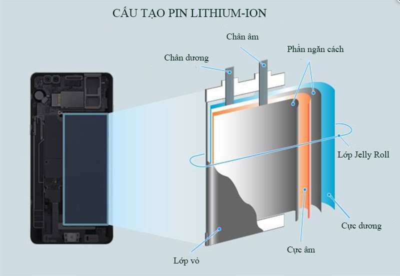 Viên pin sẽ bị đoản mạch khi các thành phần hóa học tiếp xúc với nhau