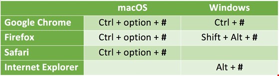 15 phím tắt bạn nhất định phải biết nếu xài Facebook ảnh 2