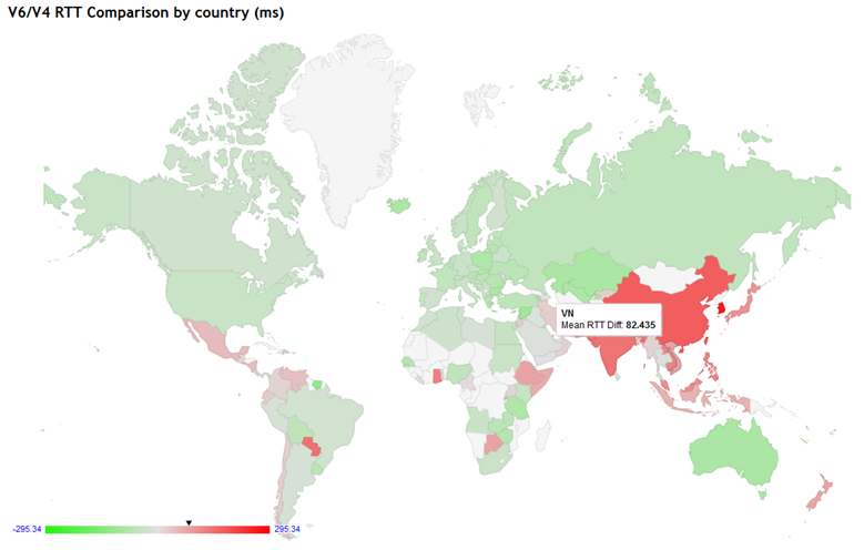 Hình 8: Biểu đồ hoạt động của IPv6 so với IPv4. Nguồn: APNIC
