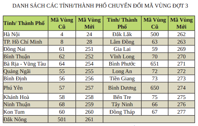 Từ 17/6, Hà Nội có mã vùng mới là 024 ảnh 1