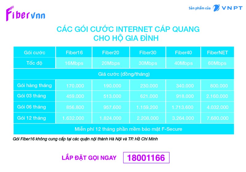 VNPT công bố 5 gói cước cáp quang giá tốt dành cho gia đình ảnh 1