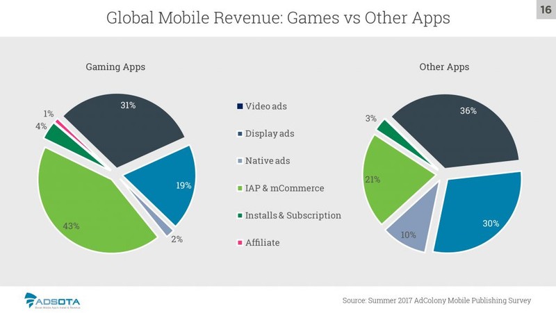 report adsota mobile ads