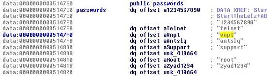 Danh sách mật khẩu được mã độc sử dụng để tấn công xuất hiện thông tin tài khoản mặc định của nhà mạng tại Việt Nam. Danh sách mật khẩu được mã độc sử dụng để tấn công xuất hiện thông tin tài khoản mặc định của nhà mạng tại Việt Nam.