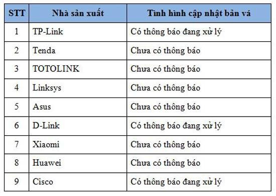 Chưa có cách chặn tin tặc đánh cắp tài khoản ngân hàng qua Wi-Fi ảnh 1 Chưa có cách chặn tin tặc đánh cắp tài khoản ngân hàng qua Wi-Fi ảnh 1