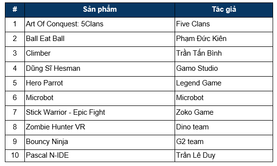 Game nhập vai trực tuyến truyện cổ Grimm giành giải Nhất Bluebird Award 2017 ảnh 2