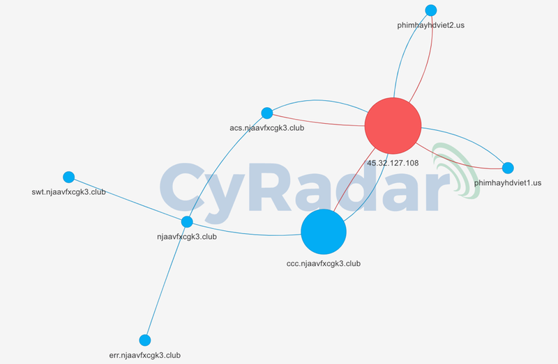 Cảnh báo: Xuất hiện mã độc đào tiền ảo có cách lây lan tương tự WannaCry ảnh 2
