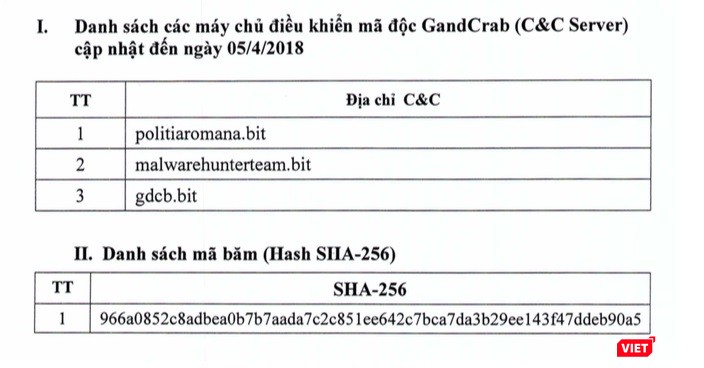 Cảnh báo đỏ về mã độc đang lây lan cực nhanh, đòi chuộc tới 1.000 USD ảnh 1