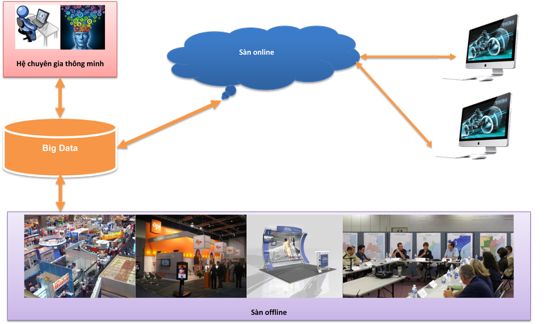 Sàn giao dịch công nghệ và bài toán thương mại hóa kết quả nghiên cứu khoa học ảnh 2