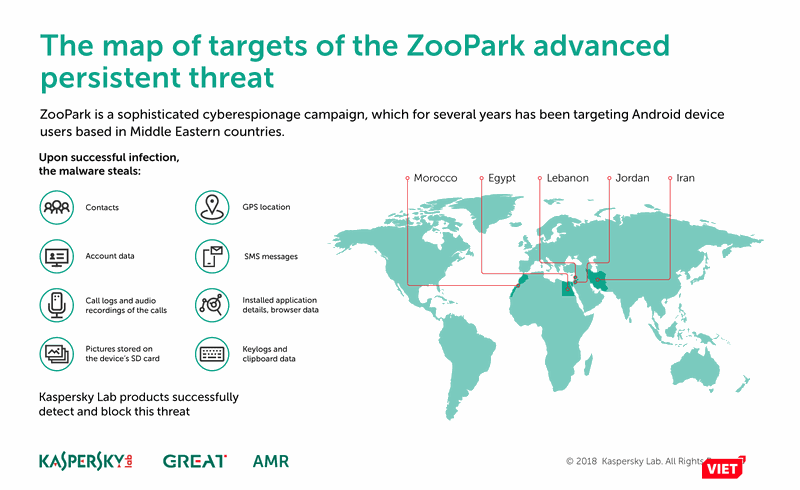 Phát hiện phần mềm gián điệp nhắm vào tổ chức chính trị qua website bị lây nhiễm ảnh 1