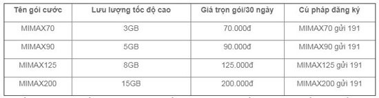 Viettel tăng gấp 5 lần dung lượng các gói Data, giá không đổi