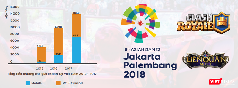 eSports trên thiết bị di động đang dần chiếm lĩnh thị trường