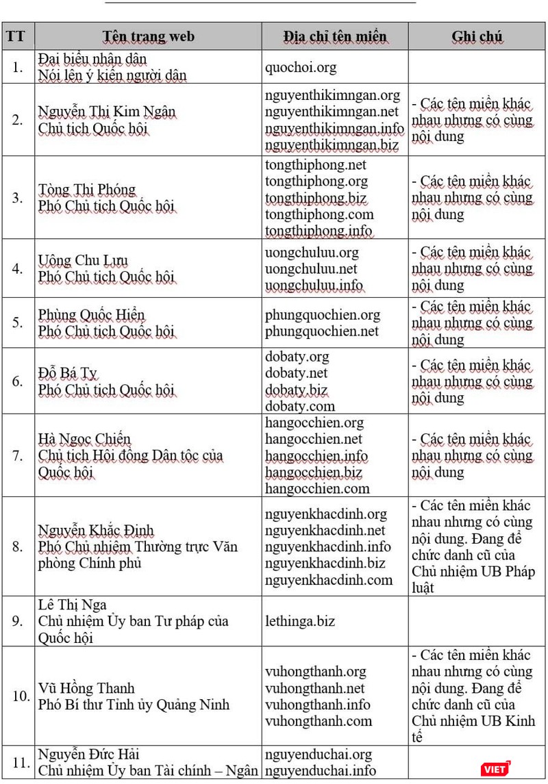 Danh sách từ Văn phòng Quốc hội cung cấp