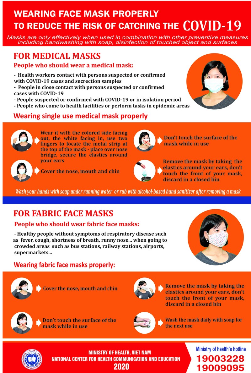 Hướng dẫn đeo khẩu trang vải, khẩu trang y tế.