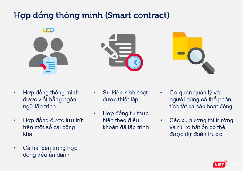 Hợp đồng thông minh có thể tác động mạnh mẽ đến ngành luật, ngân hàng, bất động sản, vận tải và logistics. Hợp đồng thông minh có thể tác động mạnh mẽ đến ngành luật, ngân hàng, bất động sản, vận tải và logistics.