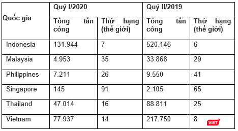 Số lượng các cuộc tấn công ransomware vào các doanh nghiệp vừa và nhỏ của các quốc gia Đông Nam Á