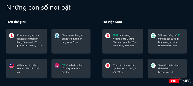 An ninh website thế giới và Việt Nam đã có chuyển biến tích cực. Ảnh: Báo cáo của CyStack.