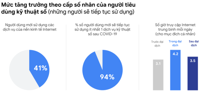 Ảnh chụp từ báo cáo. Ảnh chụp từ báo cáo.