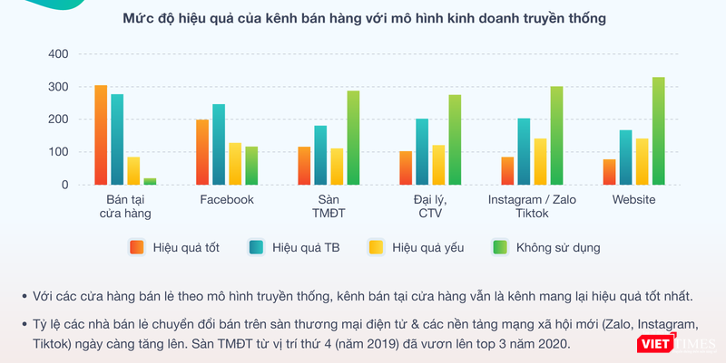 Ảnh chụp từ báo cáo của Sapo.