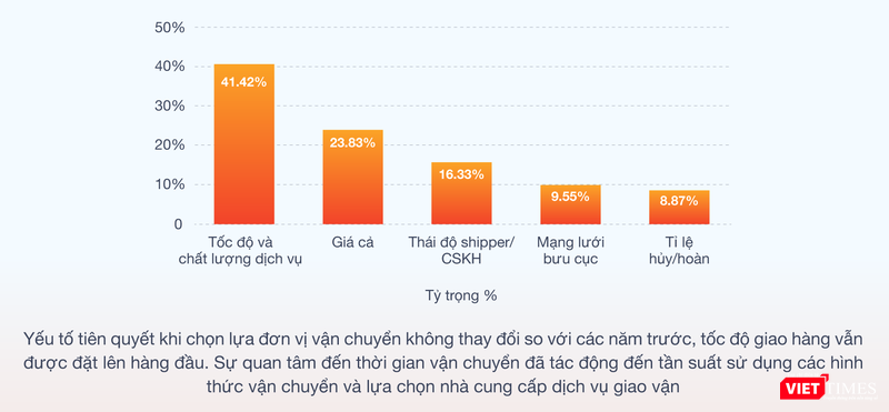 Ảnh chụp từ báo cáo của Sapo.