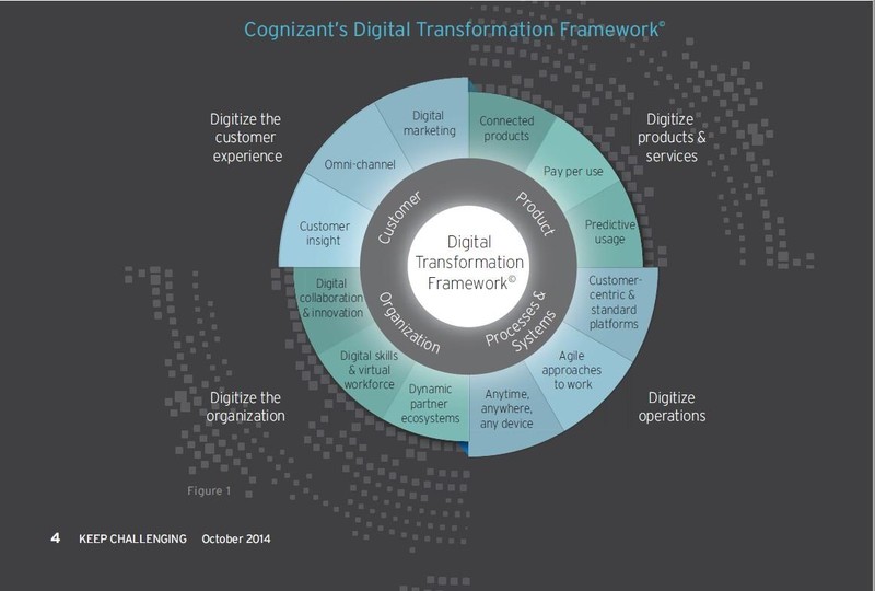 Khung chuyển đổi số của Cognizant