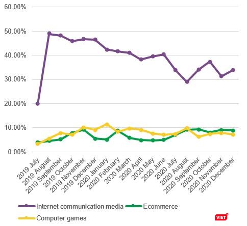 Mức độ quan tâm của trẻ em Việt Nam đối với các lĩnh vực - theo báo cáo của Kaspersky. Mức độ quan tâm của trẻ em Việt Nam đối với các lĩnh vực - theo báo cáo của Kaspersky.