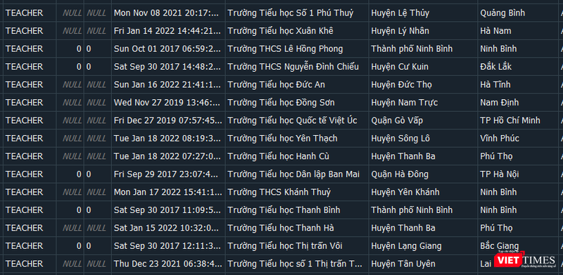 Một phần dữ liệu mà hacker "nhá hàng". Một phần dữ liệu mà hacker "nhá hàng".