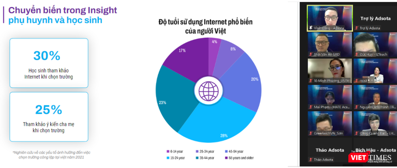 Insight học sinh nay đã có nhiều khác biệt - theo đánh giá của Adsota. Insight học sinh nay đã có nhiều khác biệt - theo đánh giá của Adsota.