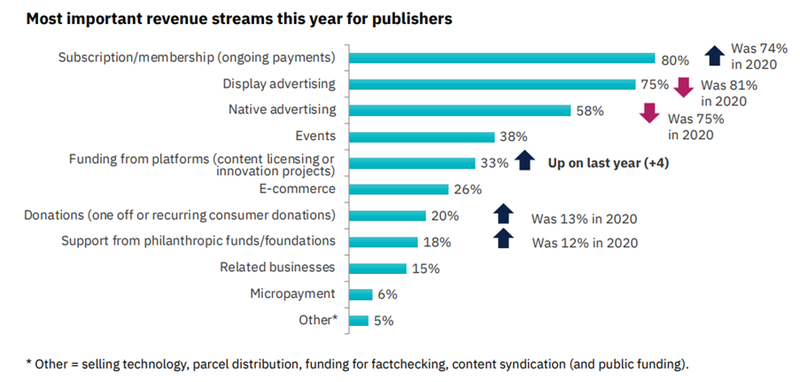 bao cao CĐS bao chi.png