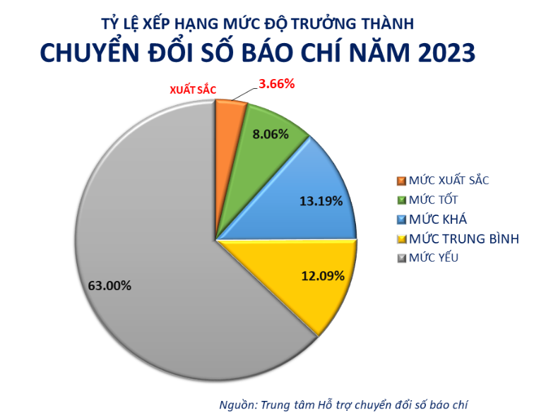 chuyen doi so bao chi.png