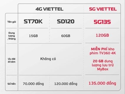 so sánh 4g và 5g.jpg