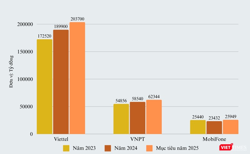 vt_viettel vnpt mobifone 1.jpg