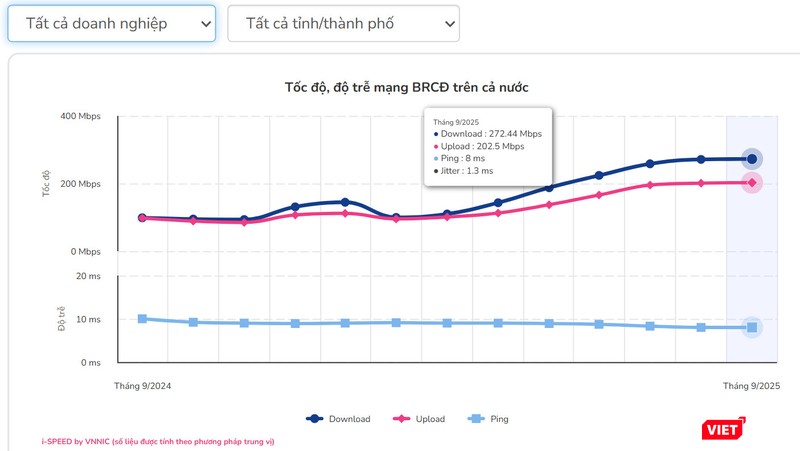 vt_băng rộng di động.jpg
