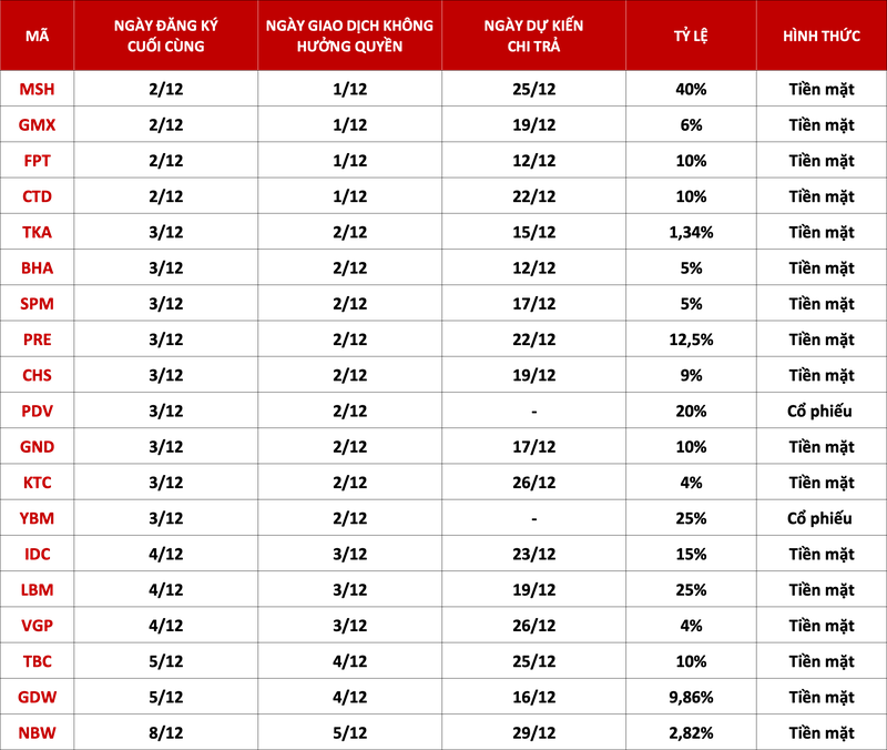 cổ tức.png