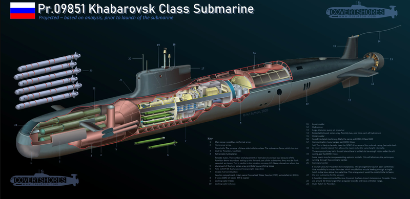 Ảnh đồ họa mô tả thiết kế của tàu ngầm lớp Khabarovsk (Ảnh: Covert Shores)